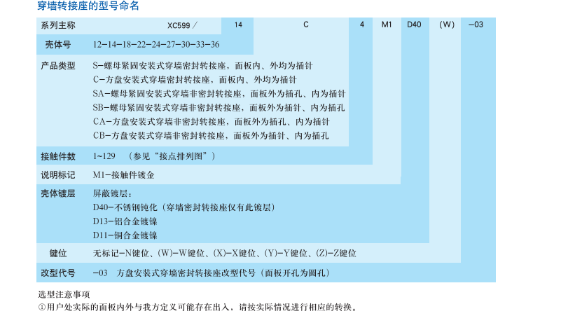 穿墻轉(zhuǎn)接座生產(chǎn)廠家.png